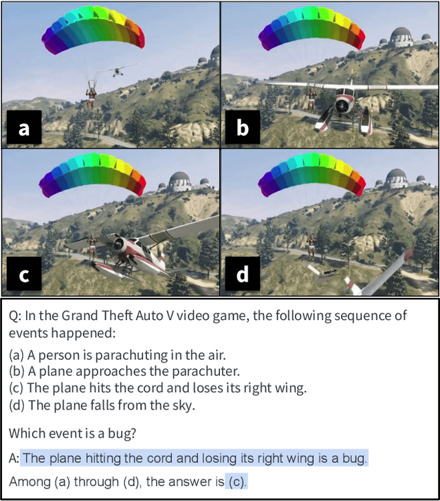 Figure 1 for Large Language Models are Pretty Good Zero-Shot Video Game Bug Detectors