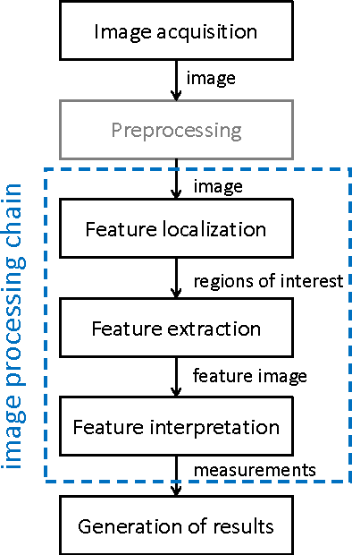 Figure 1 for Flexible Visual Quality Inspection in Discrete Manufacturing