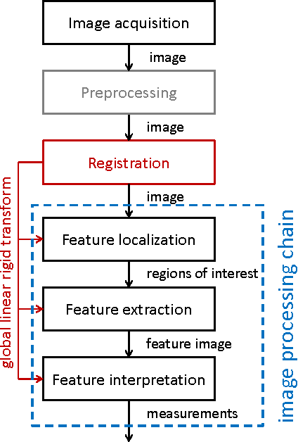 Figure 2 for Flexible Visual Quality Inspection in Discrete Manufacturing
