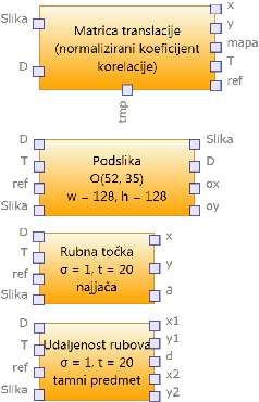 Figure 4 for Flexible Visual Quality Inspection in Discrete Manufacturing