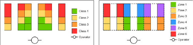 Figure 3 for E-commerce warehousing: learning a storage policy