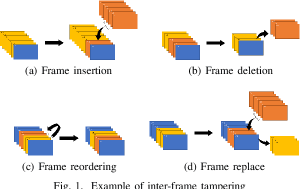 Figure 1 for A Detection Method of Temporally Operated Videos Using Robust Hashing