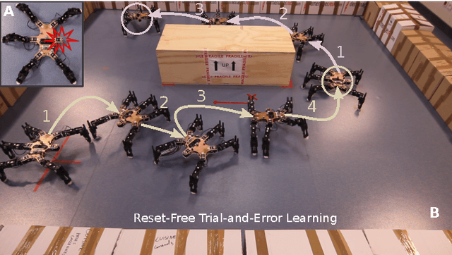 Figure 1 for Reset-free Trial-and-Error Learning for Robot Damage Recovery