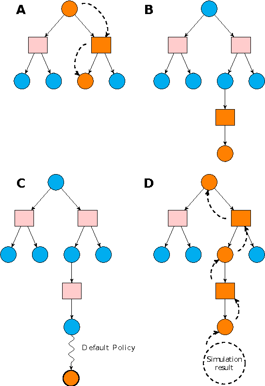 Figure 3 for Reset-free Trial-and-Error Learning for Robot Damage Recovery