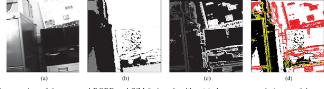 Figure 1 for Structure-From-Motion and RGBD Depth Fusion