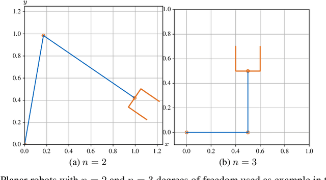 Figure 4 for Quasi-Orthogonal Foliations of the Configuration Space -- A Redundancy Resolution Approach at Position Level