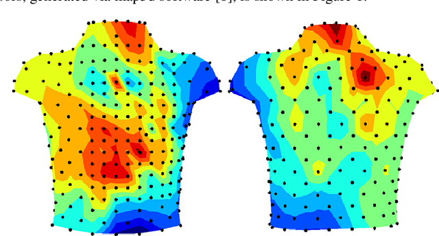 Figure 1 for Optimal Sensor Placement in Body Surface Networks using Gaussian Processes