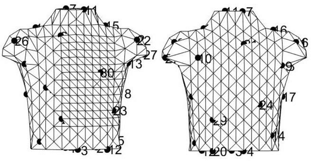 Figure 4 for Optimal Sensor Placement in Body Surface Networks using Gaussian Processes