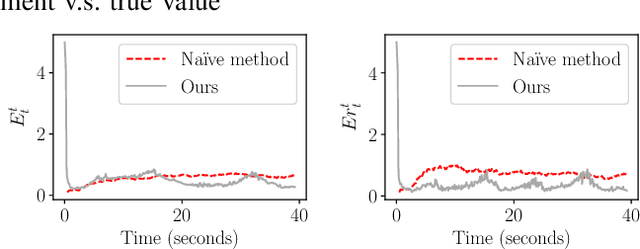 Figure 4 for Vision-based Multi-MAV Localization with Anonymous Relative Measurements Using Coupled Probabilistic Data Association Filter