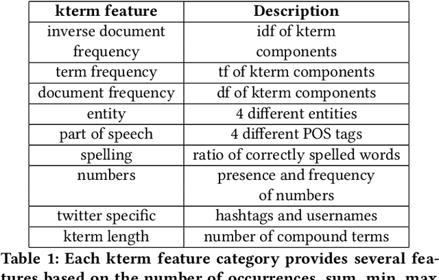 Figure 1 for Parameterizing Kterm Hashing