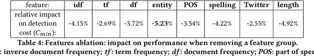 Figure 4 for Parameterizing Kterm Hashing