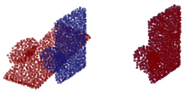 Figure 1 for PRANet: Point Cloud Registration with an Artificial Agent