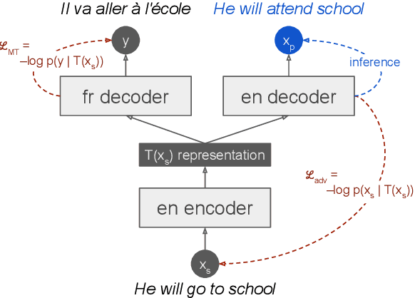 Figure 1 for Principled Paraphrase Generation with Parallel Corpora