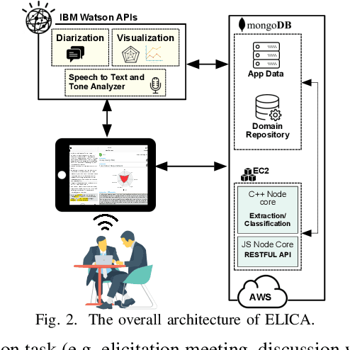 Figure 1 for Dynamic Visual Analytics for Elicitation Meetings with ELICA