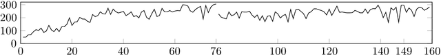 Figure 2 for Self-Learned Formula Synthesis in Set Theory