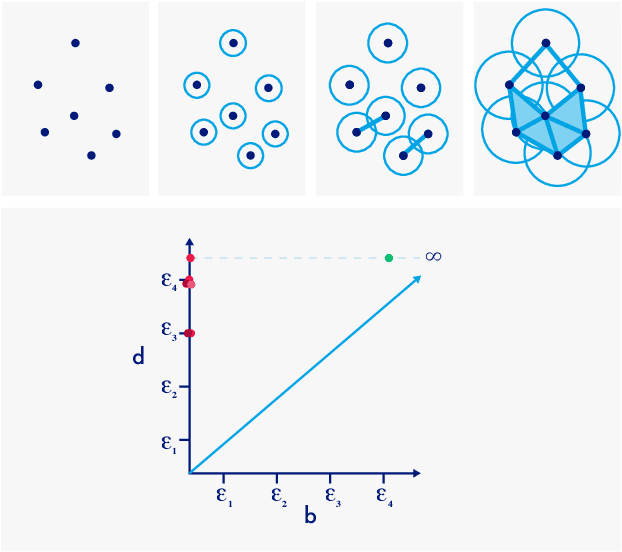 Figure 1 for Topology Distance: A Topology-Based Approach For Evaluating Generative Adversarial Networks