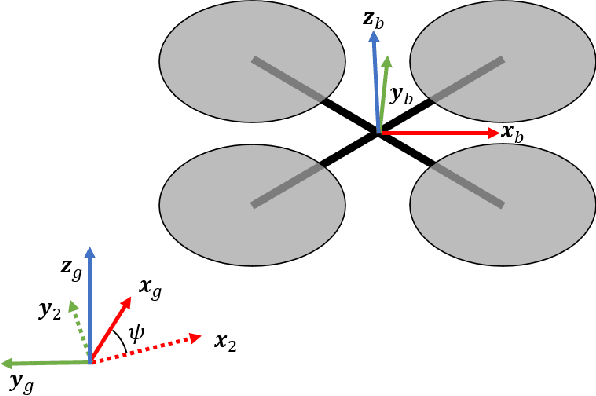 Figure 1 for Differential Flatness as a Sufficient Condition to Generate Optimal Trajectories in Real Time