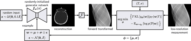 Figure 3 for Posterior temperature optimized Bayesian models for inverse problems in medical imaging