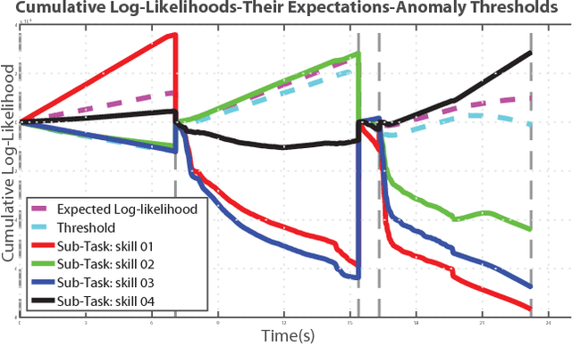 Figure 4 for Recovering from External Disturbances in Online Manipulation through State-Dependent Revertive Recovery Policies