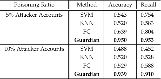 Figure 2 for Defend Data Poisoning Attacks on Voice Authentication