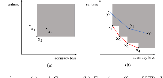 Figure 2 for Comparing and Combining Approximate Computing Frameworks