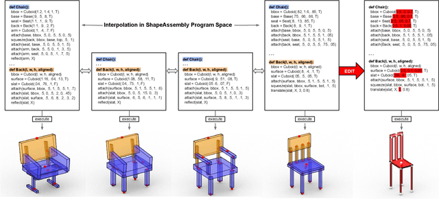 Figure 1 for ShapeAssembly: Learning to Generate Programs for 3D Shape Structure Synthesis