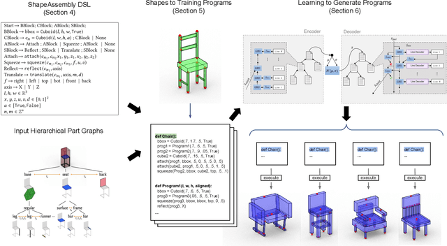 Figure 2 for ShapeAssembly: Learning to Generate Programs for 3D Shape Structure Synthesis
