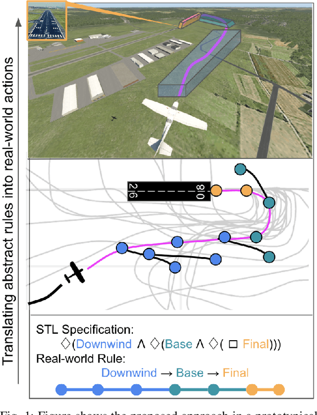 Figure 1 for Follow The Rules: Online Signal Temporal Logic Tree Search for Guided Imitation Learning in Stochastic Domains