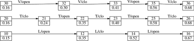 Figure 3 for A Formal Framework for Linguistic Annotation