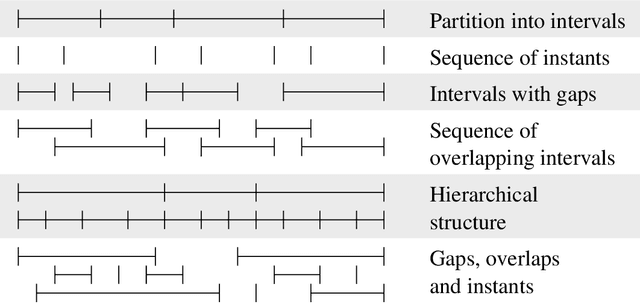 Figure 4 for A Formal Framework for Linguistic Annotation