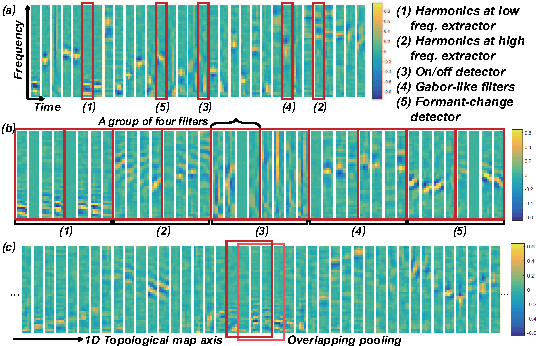 Figure 4 for Deep CNNs along the Time Axis with Intermap Pooling for Robustness to Spectral Variations