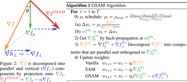 Figure 3 for Surrogate Gap Minimization Improves Sharpness-Aware Training