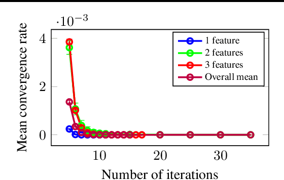 Figure 3 for A Simple and Scalable Tensor Completion Algorithm via Latent Invariant Constraint for Recommendation System