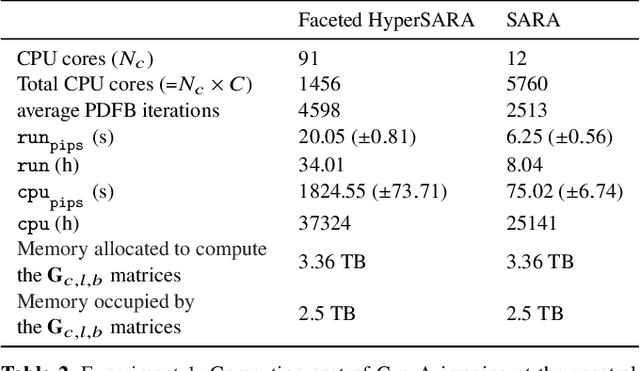 Figure 4 for Parallel faceted imaging in radio interferometry via proximal splitting (Faceted HyperSARA): II. Code and real data proof of concept