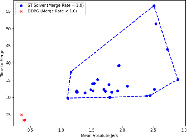 Figure 3 for Combining Reinforcement Learning with Model Predictive Control for On-Ramp Merging