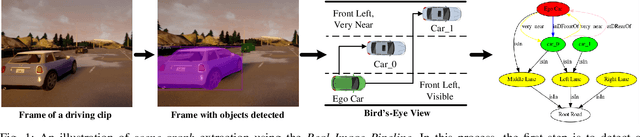 Figure 1 for Scene-Graph Augmented Data-Driven Risk Assessment of Autonomous Vehicle Decisions