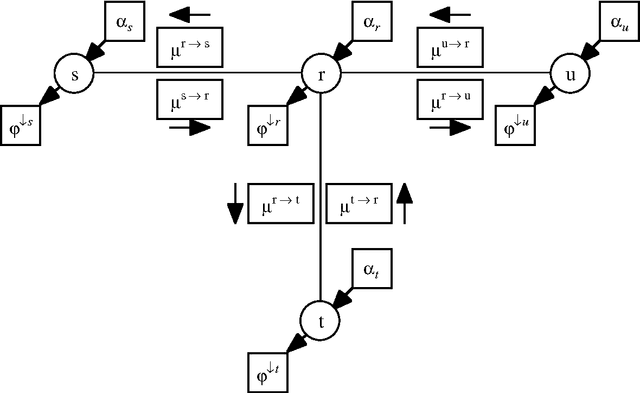 Figure 1 for Binary Join Trees