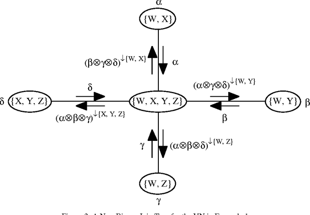 Figure 2 for Binary Join Trees