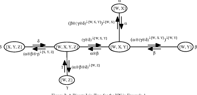 Figure 3 for Binary Join Trees