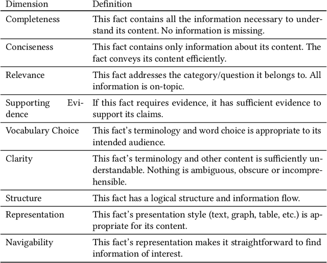 Figure 1 for Towards evaluating and eliciting high-quality documentation for intelligent systems