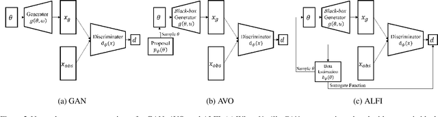 Figure 4 for Adversarial Likelihood-Free Inference on Black-Box Generator