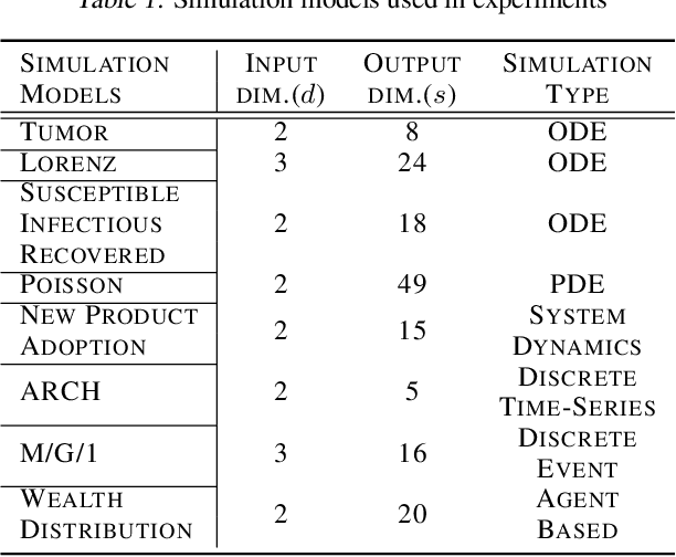 Figure 2 for Adversarial Likelihood-Free Inference on Black-Box Generator