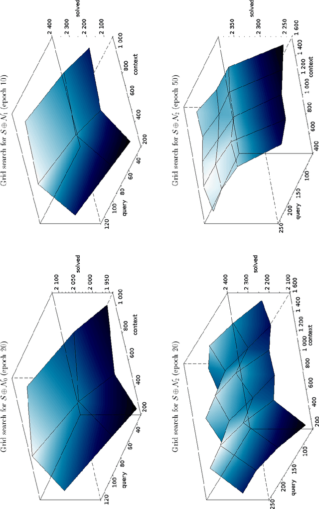 Figure 4 for ENIGMA Anonymous: Symbol-Independent Inference Guiding Machine (system description)