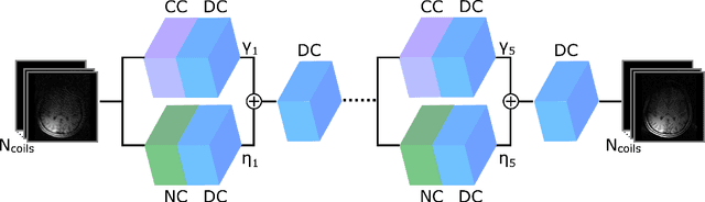 Figure 1 for A Few-Shot Learning Approach for Accelerated MRI via Fusion of Data-Driven and Subject-Driven Priors