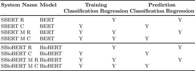 Figure 3 for Query Focused Multi-document Summarisation of Biomedical Texts