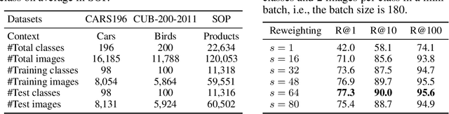 Figure 2 for Instance Cross Entropy for Deep Metric Learning