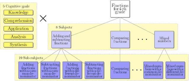 Figure 2 for Kappa Learning: A New Method for Measuring Similarity Between Educational Items Using Performance Data