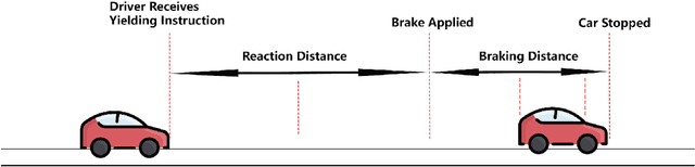 Figure 3 for V2I Connectivity-Based Dynamic Queue-Jump Lane for Emergency Vehicles: A Deep Reinforcement Learning Approach