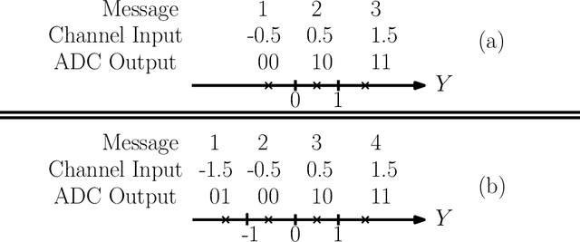 Figure 1 for MIMO Systems with One-bit ADCs: Capacity Gains using Nonlinear Analog Operations