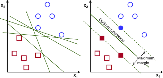 Figure 2 for Happy or grumpy? A Machine Learning Approach to Analyze the Sentiment of Airline Passengers' Tweets